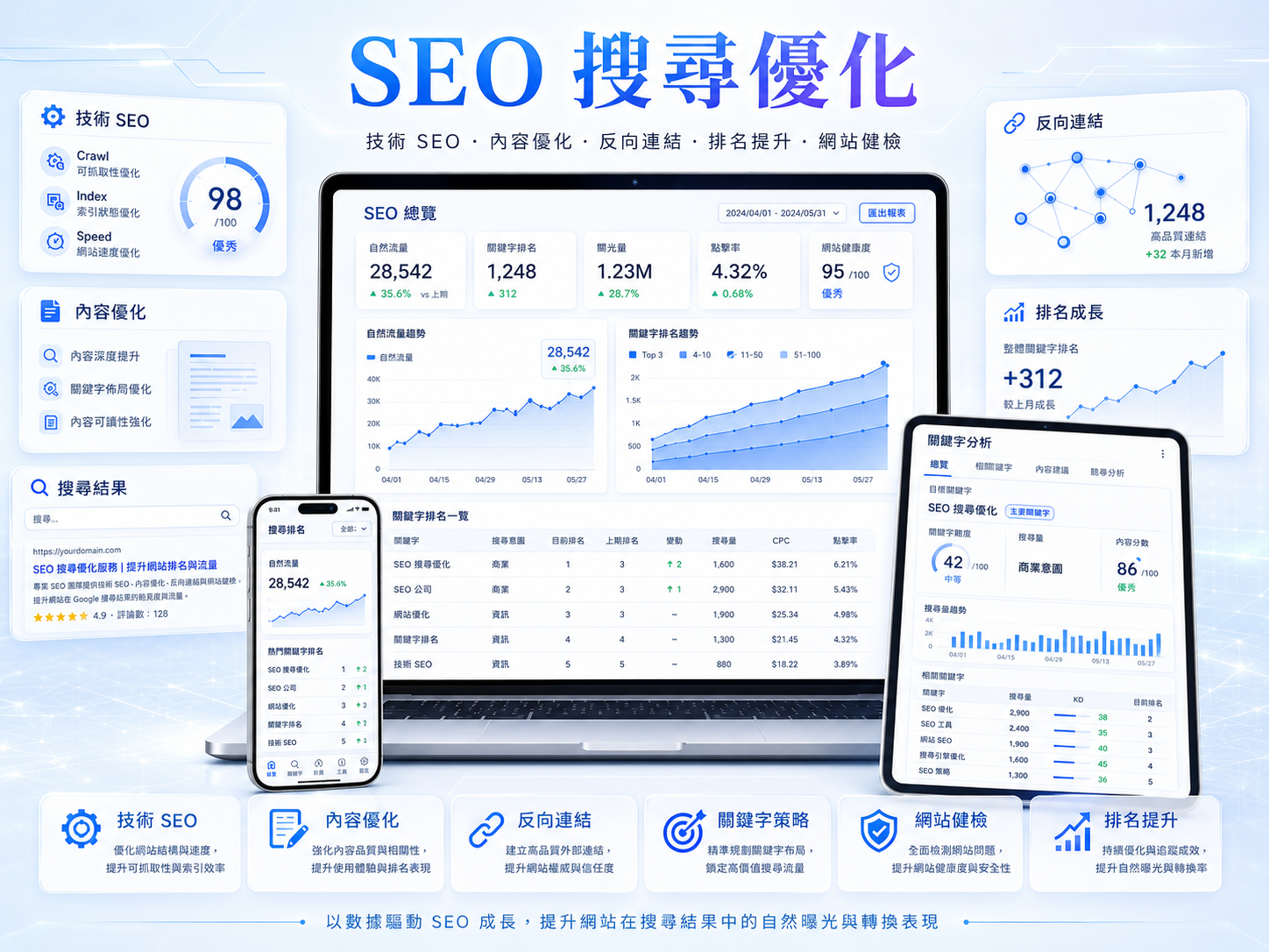 SEO 搜尋優化