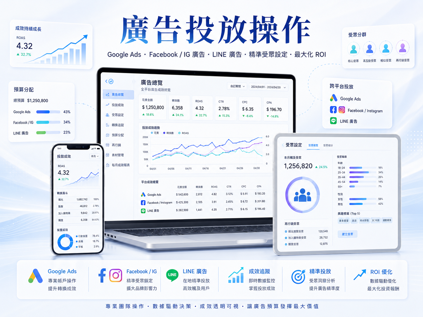 廣告投放操作