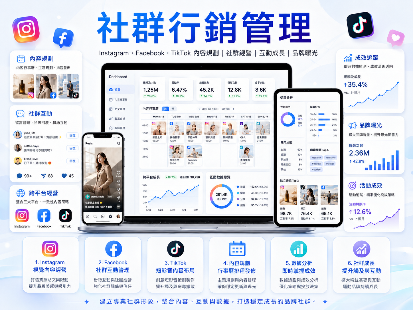 社群行銷管理